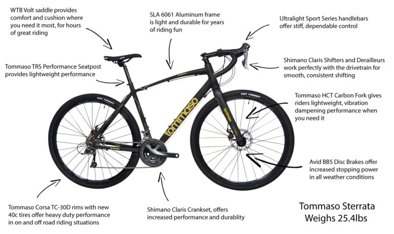 gravel bike under 1000